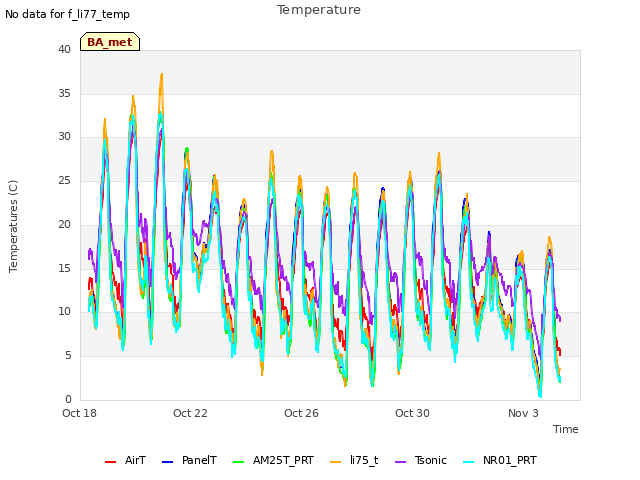 Explore the graph:Temperature in a new window