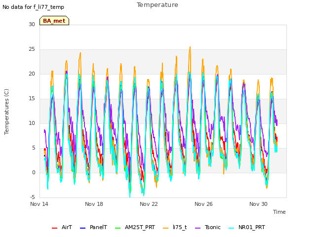 Explore the graph:Temperature in a new window