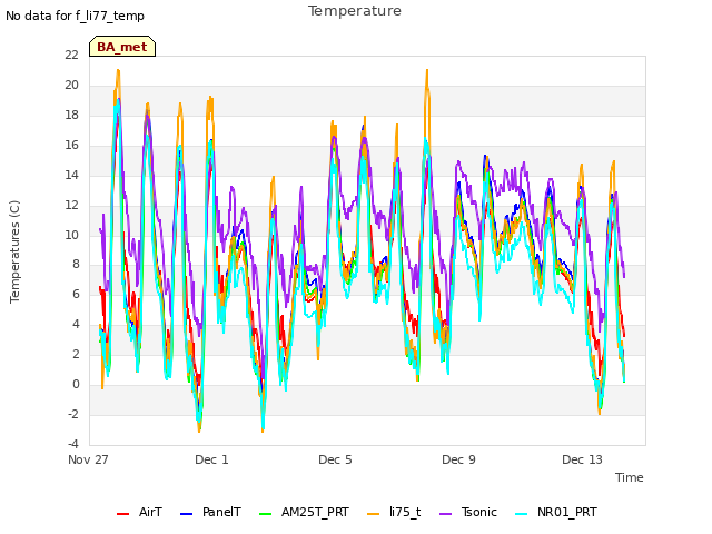 Explore the graph:Temperature in a new window