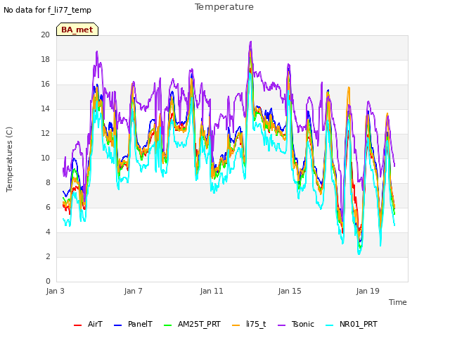 Explore the graph:Temperature in a new window