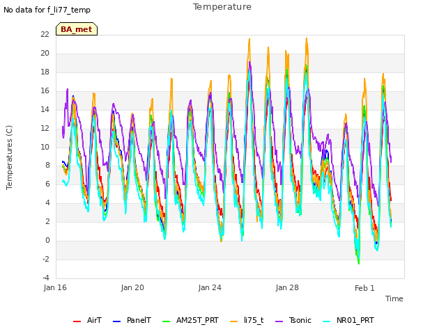 Explore the graph:Temperature in a new window