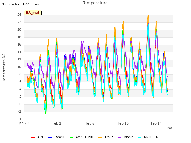 Explore the graph:Temperature in a new window