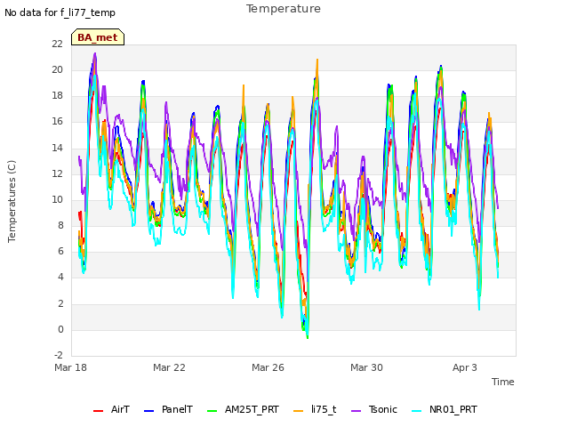 Explore the graph:Temperature in a new window