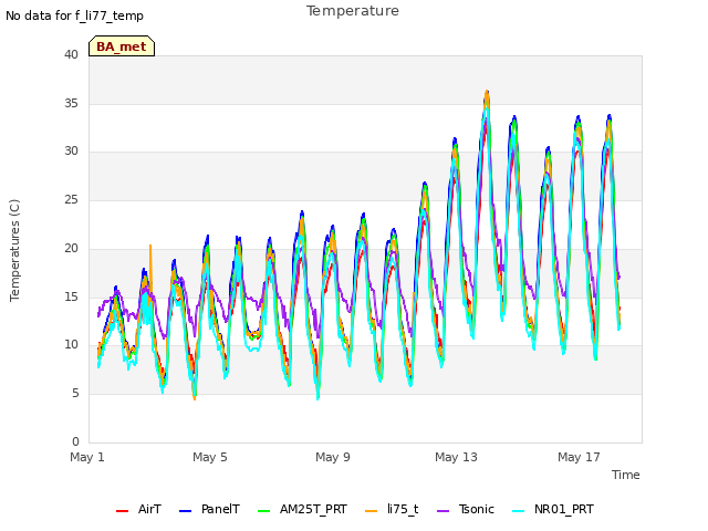 Explore the graph:Temperature in a new window