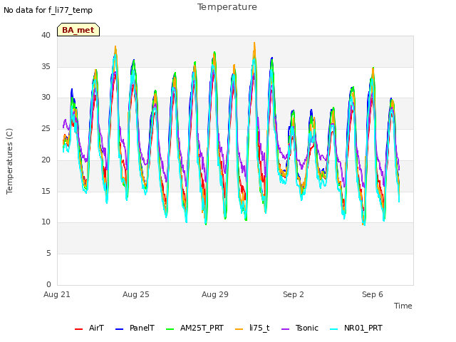 Explore the graph:Temperature in a new window