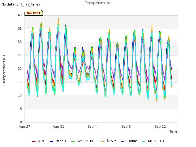 Explore the graph:Temperature in a new window