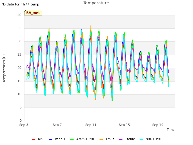 Explore the graph:Temperature in a new window