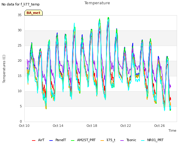 Explore the graph:Temperature in a new window