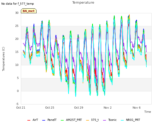 Explore the graph:Temperature in a new window