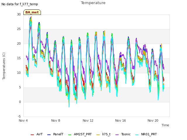 Explore the graph:Temperature in a new window