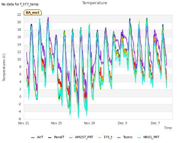 Explore the graph:Temperature in a new window