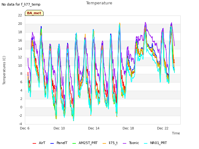 Explore the graph:Temperature in a new window