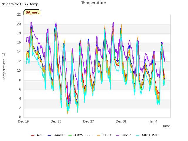 Explore the graph:Temperature in a new window