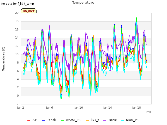 Explore the graph:Temperature in a new window