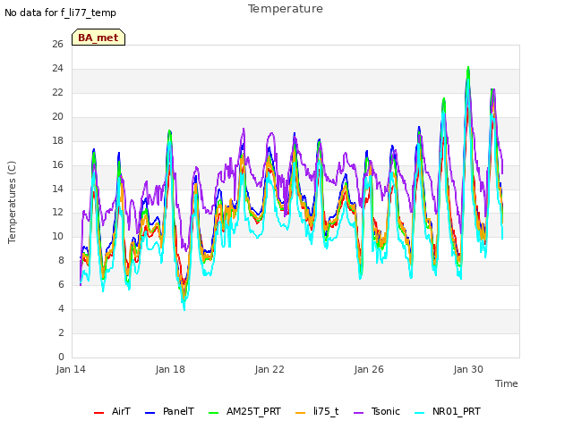 Explore the graph:Temperature in a new window