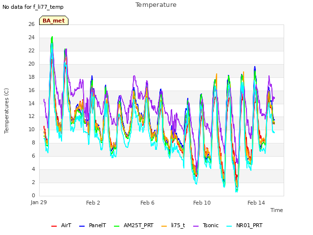 Explore the graph:Temperature in a new window