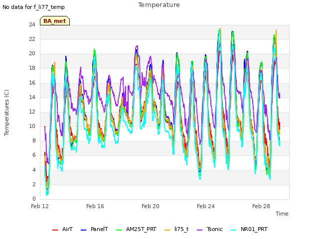 Explore the graph:Temperature in a new window