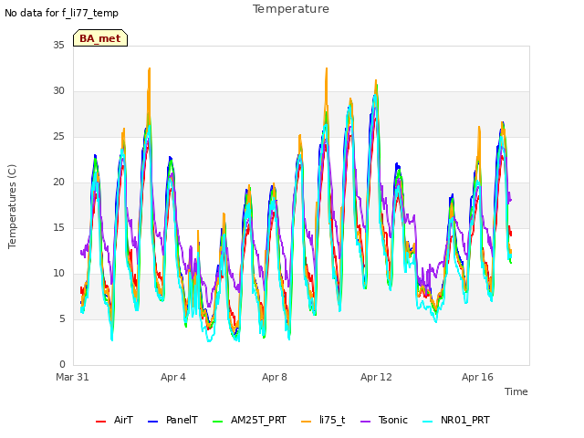 Explore the graph:Temperature in a new window