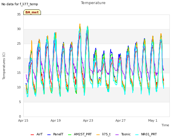 Explore the graph:Temperature in a new window