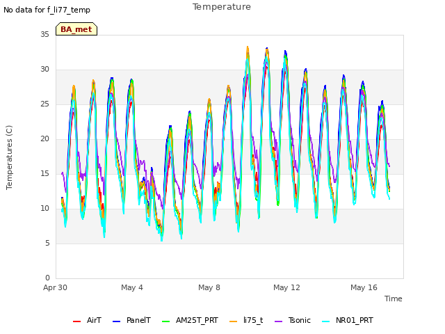 Explore the graph:Temperature in a new window