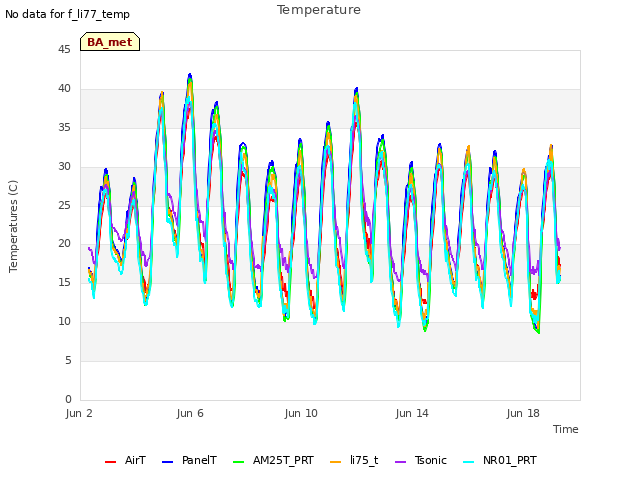 Explore the graph:Temperature in a new window