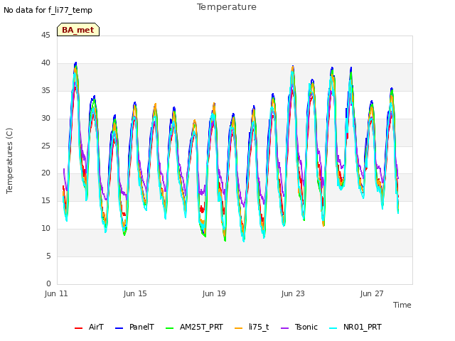 Explore the graph:Temperature in a new window