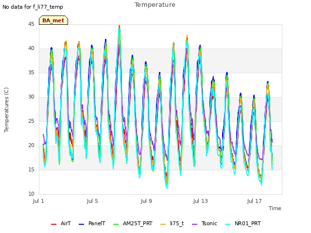 Explore the graph:Temperature in a new window