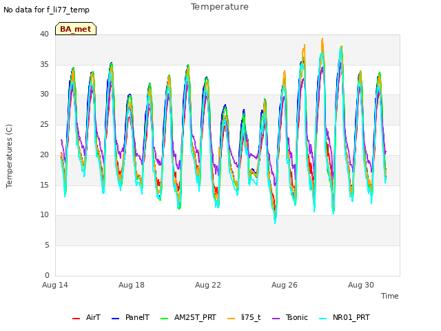 Explore the graph:Temperature in a new window