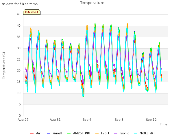 Explore the graph:Temperature in a new window