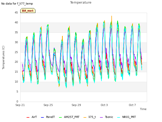 Explore the graph:Temperature in a new window