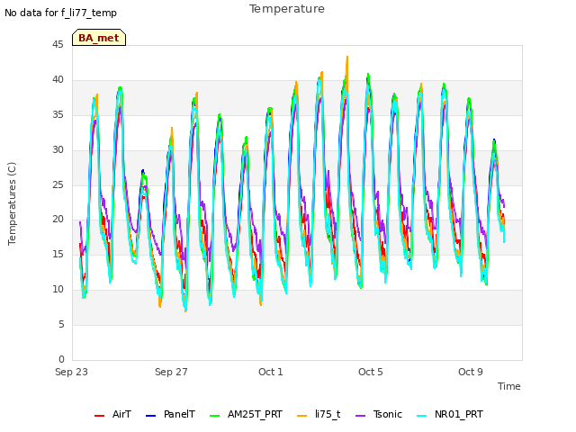 Explore the graph:Temperature in a new window