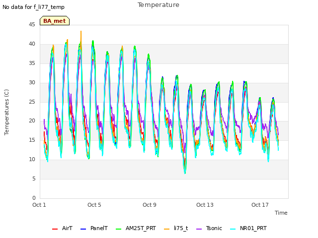 Explore the graph:Temperature in a new window