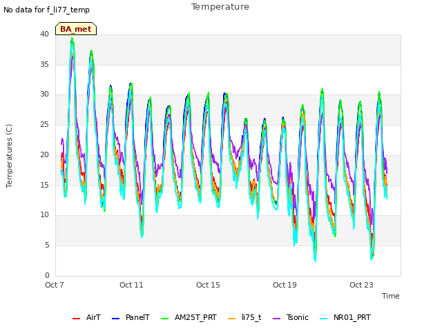 Explore the graph:Temperature in a new window