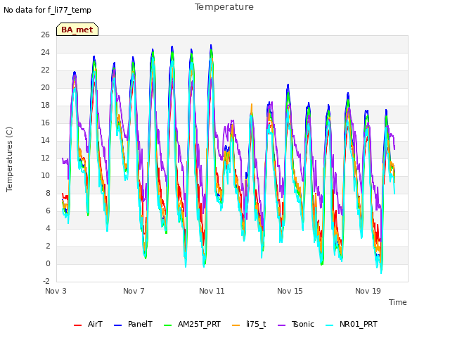 Explore the graph:Temperature in a new window