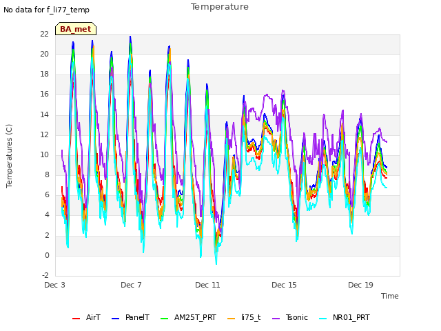 Explore the graph:Temperature in a new window