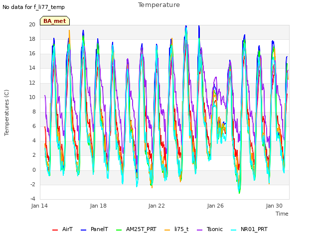 Explore the graph:Temperature in a new window