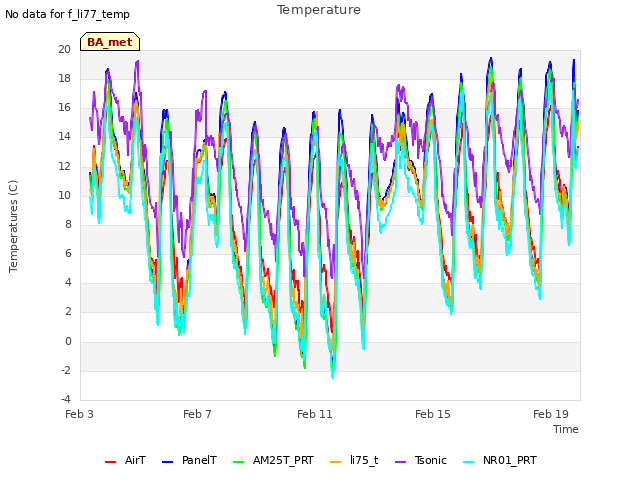 Explore the graph:Temperature in a new window