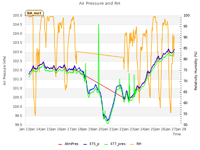 plot of Air Pressure and RH