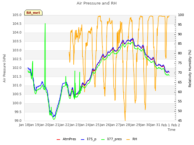 plot of Air Pressure and RH