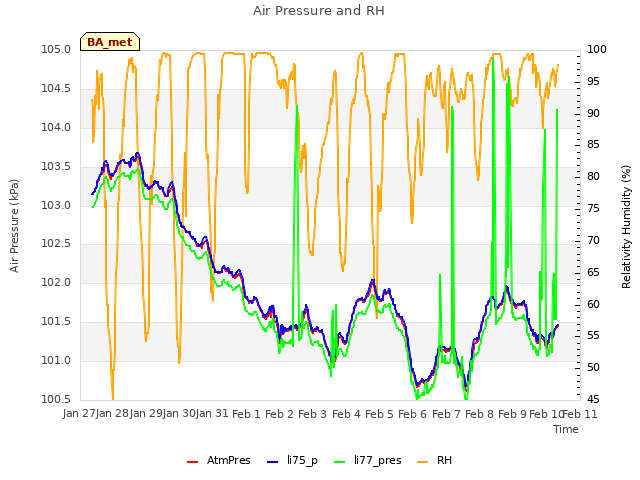 plot of Air Pressure and RH