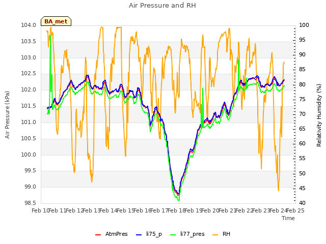 plot of Air Pressure and RH