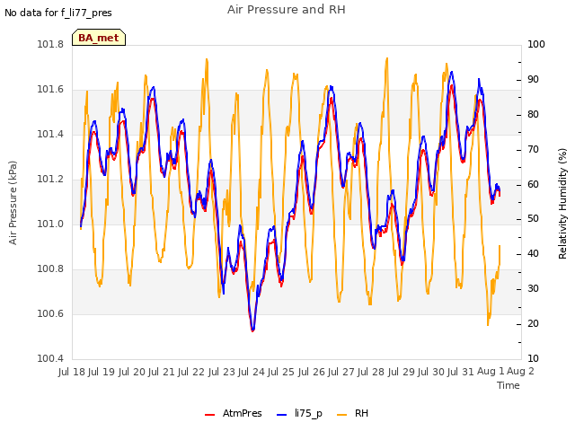 plot of Air Pressure and RH