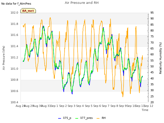 plot of Air Pressure and RH