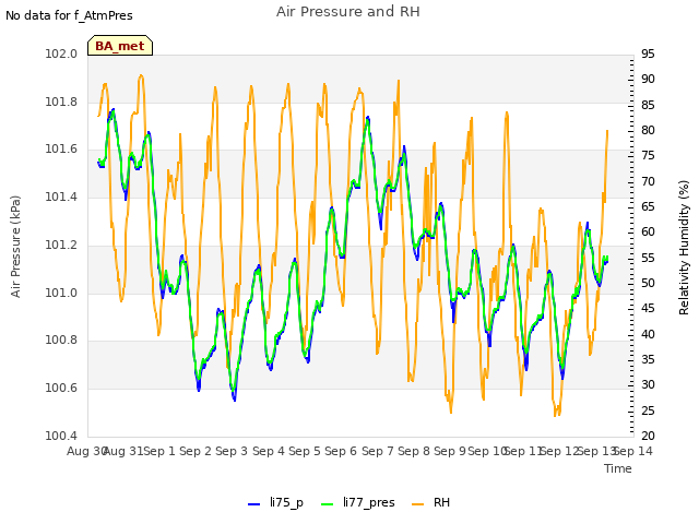 plot of Air Pressure and RH