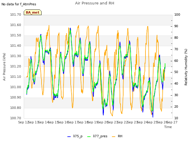 plot of Air Pressure and RH