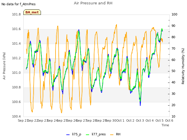 plot of Air Pressure and RH