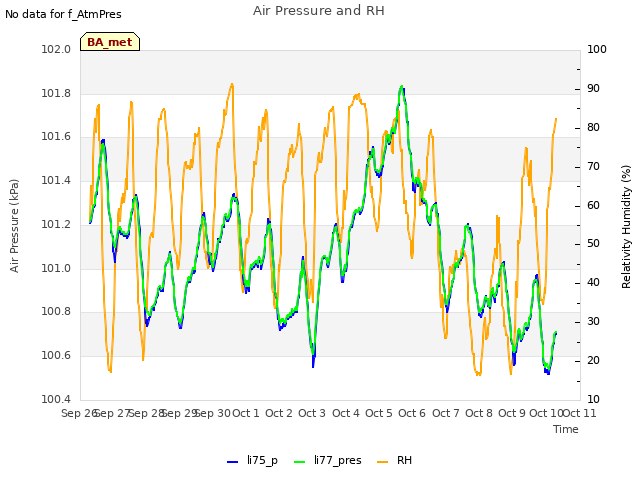 plot of Air Pressure and RH