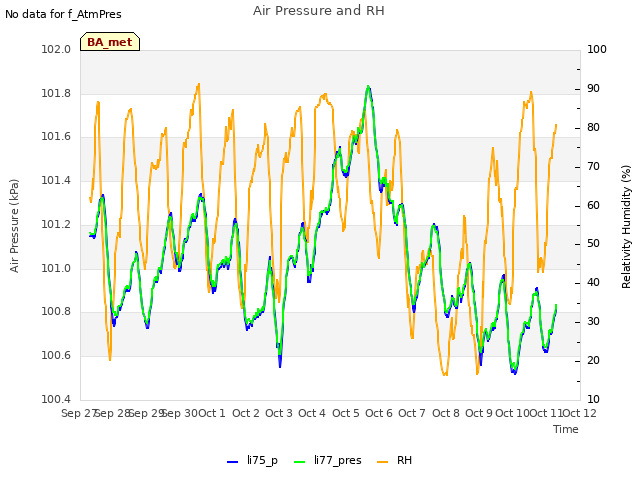 plot of Air Pressure and RH