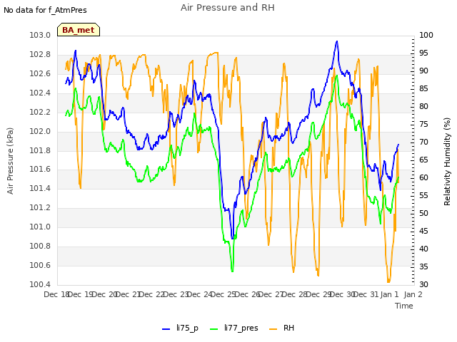 plot of Air Pressure and RH