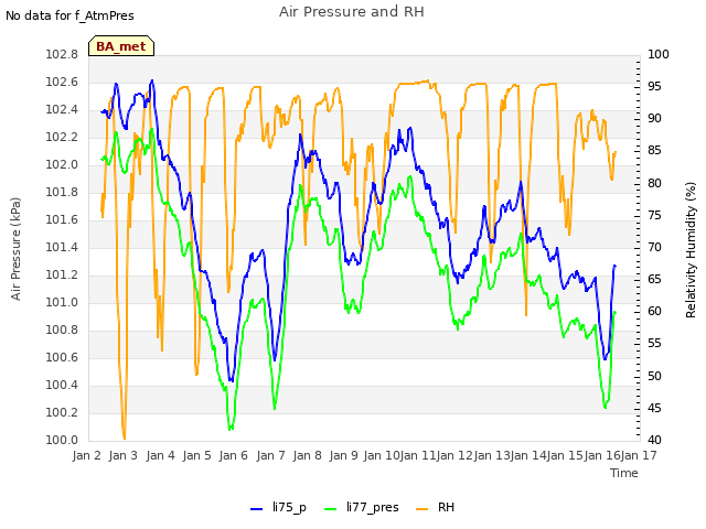 plot of Air Pressure and RH